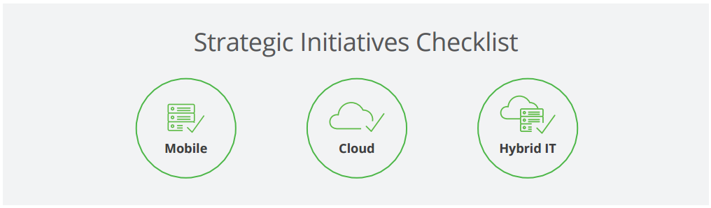 Strategic Initiatives Checklist
