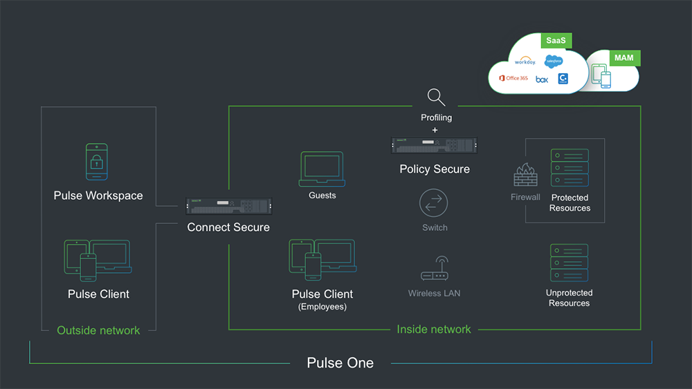 Enterprise Edition Deployment