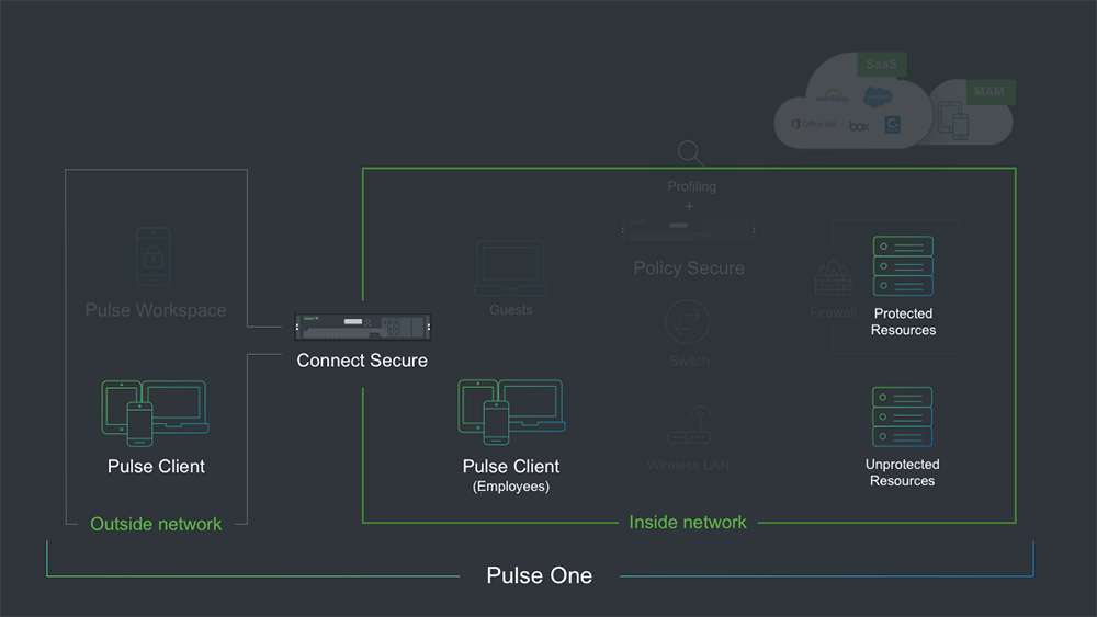 Essentials Edition Deployment