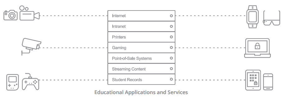 Educational Applications and Services