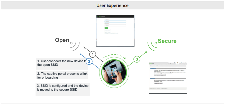 Simple, Seamless Self-Registration Portal: AnyTime, Any Device