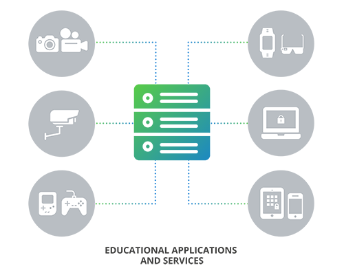 Enable new, easy-to-use network access control services using Pulse Policy Secure