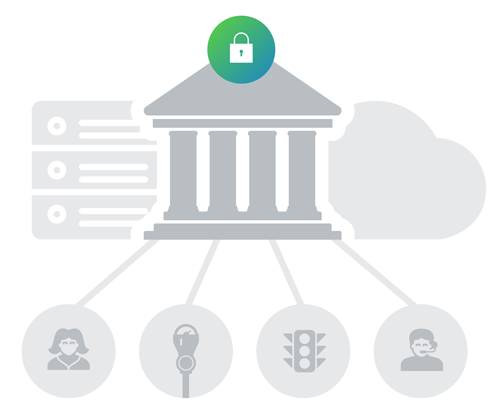 Visibility and Assurance for e-Public Services (Civic public services)
